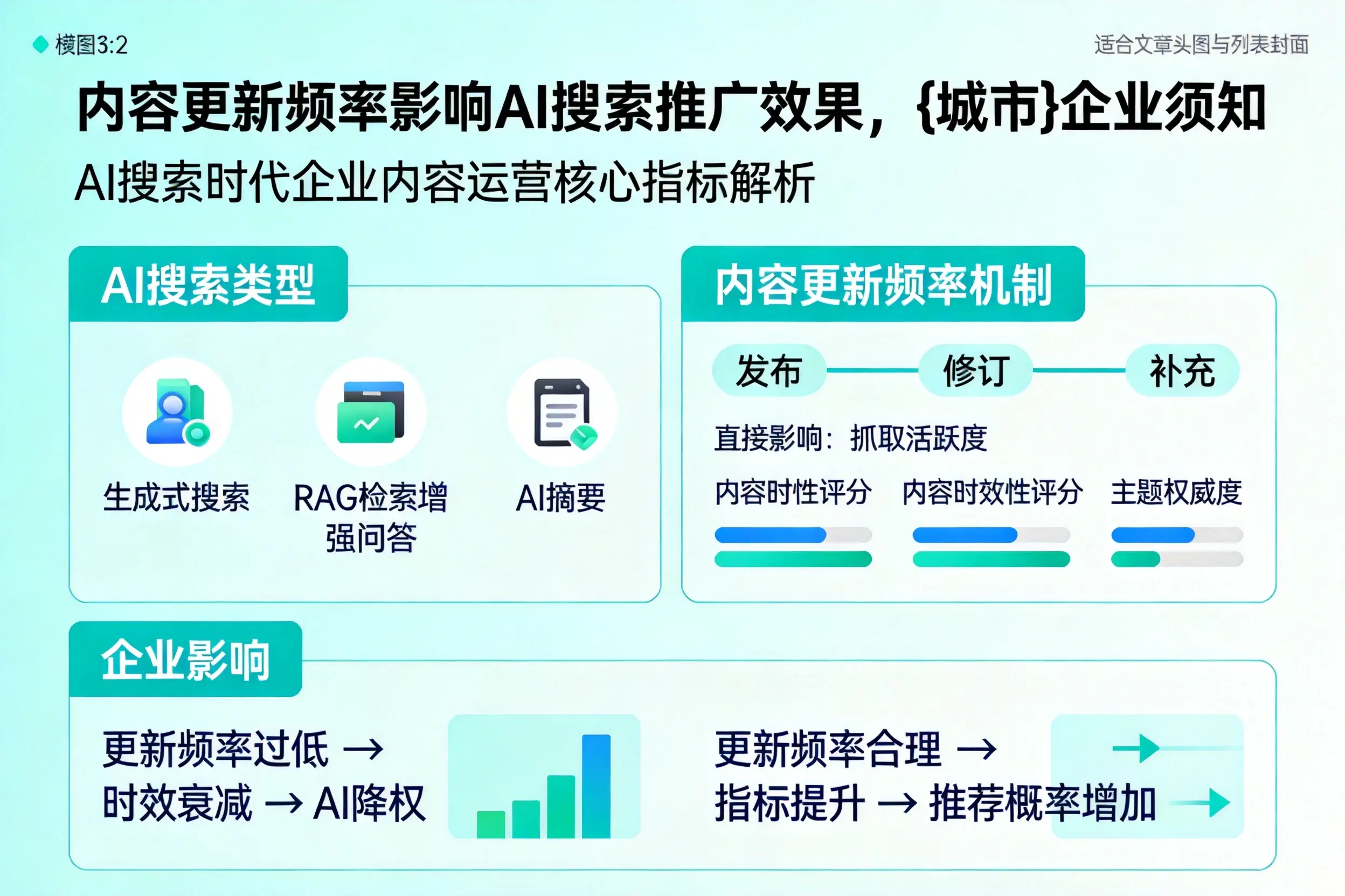 内容更新频率影响AI搜索推广效果,湖州企业须知