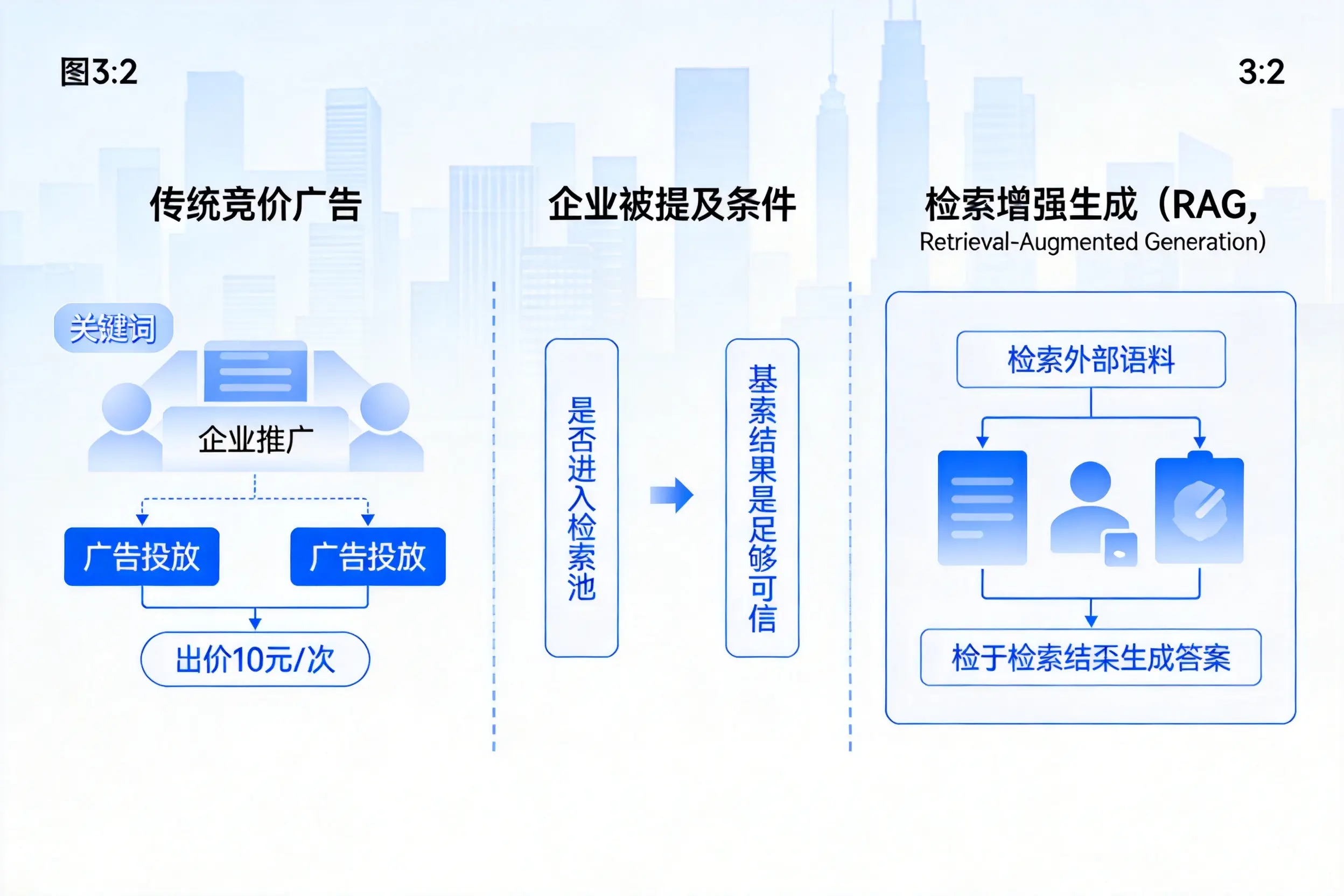 湖州企业AI搜索推广能否替代传统竞价广告投放