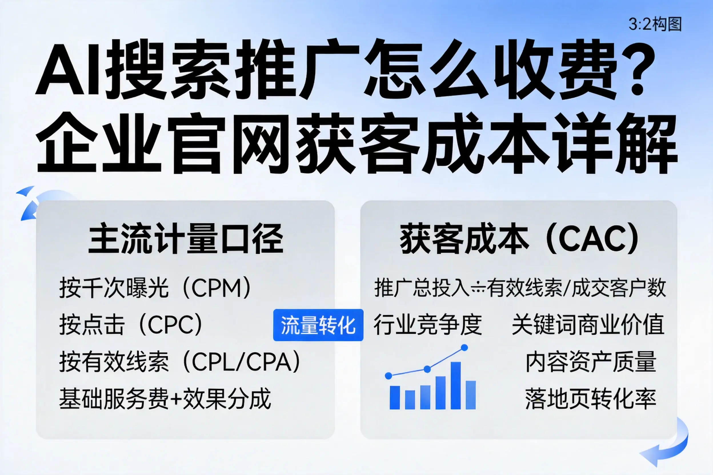 AI搜索推广怎么收费？湖州企业官网获客成本详解