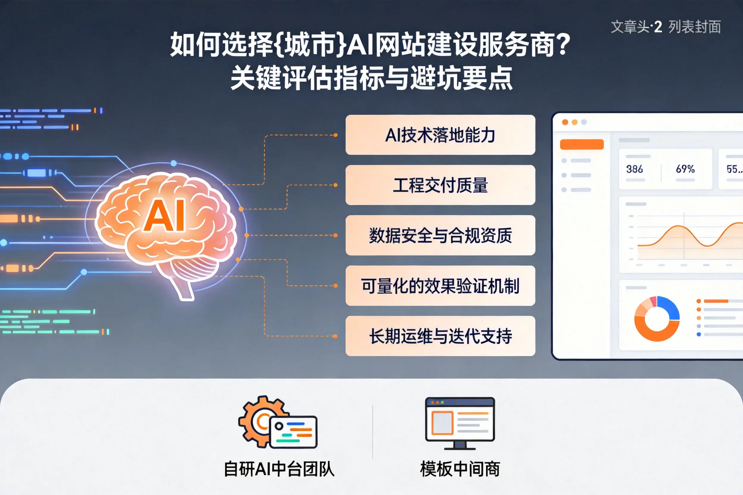 如何选择湖州AI网站建设服务商？关键评估指标与避坑要点