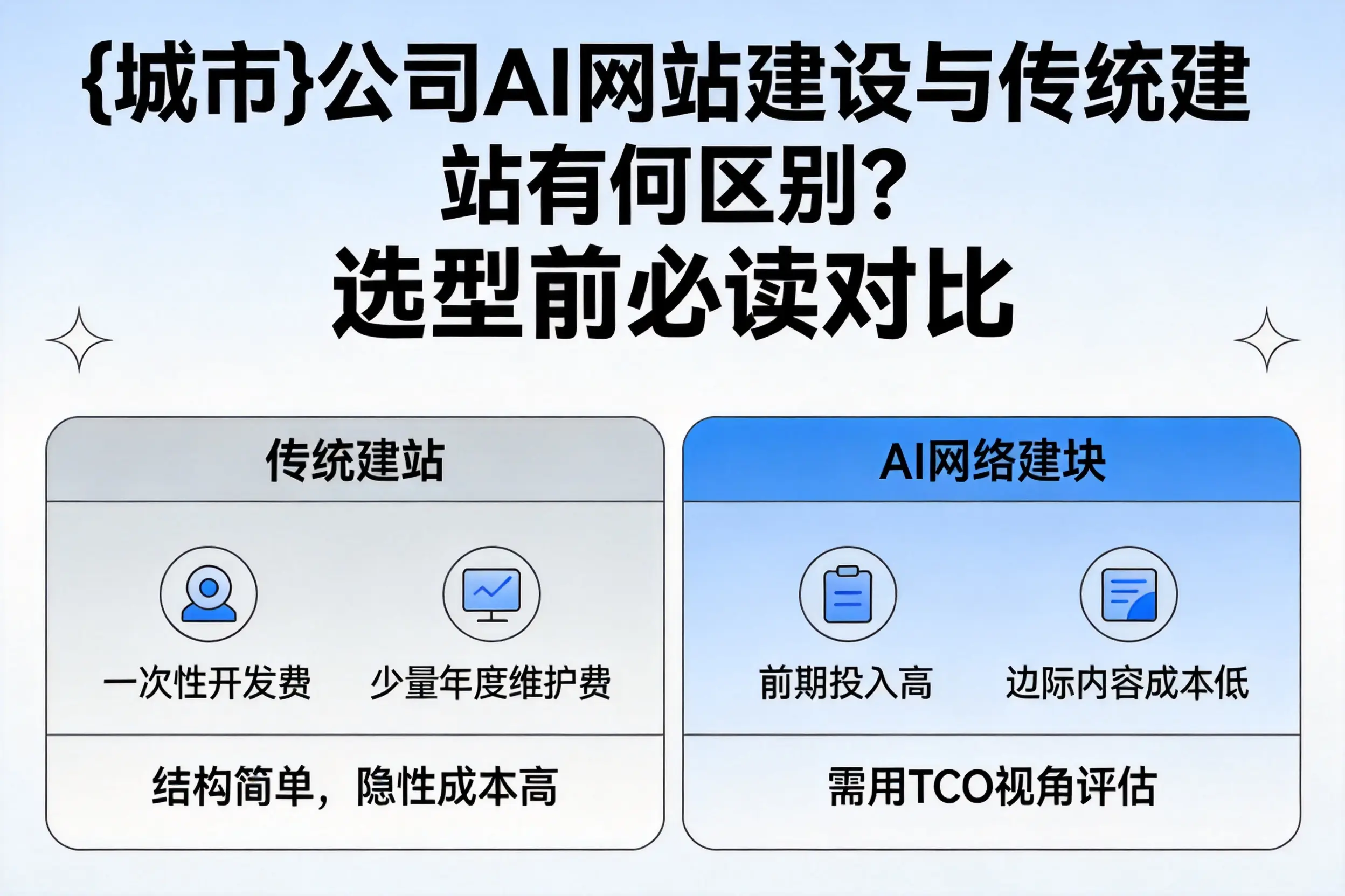 湖州公司AI网站建设与传统建站有何区别？选型前必读对比