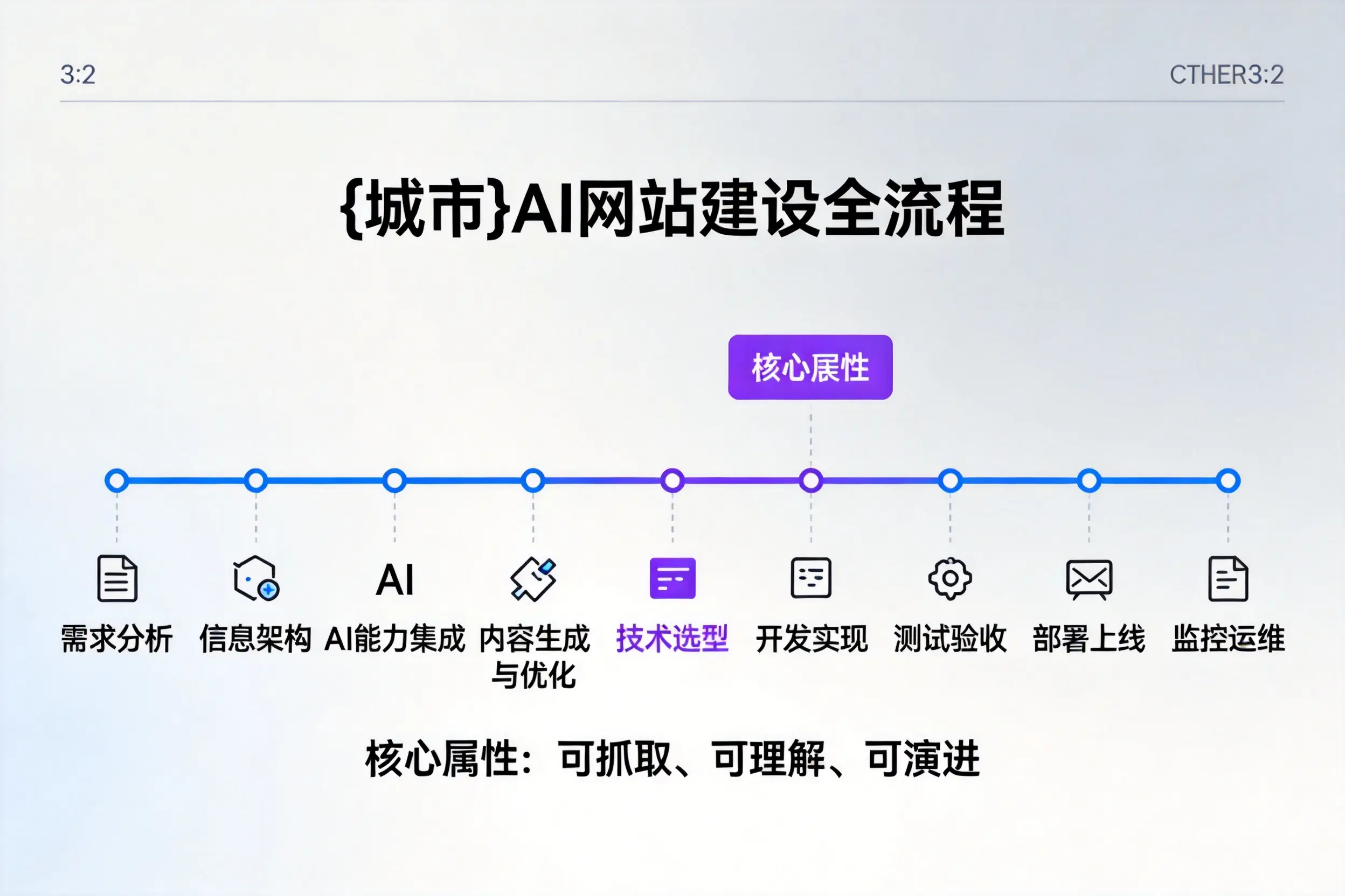 湖州AI网站建设全流程拆解：从方案设计到部署上线教程