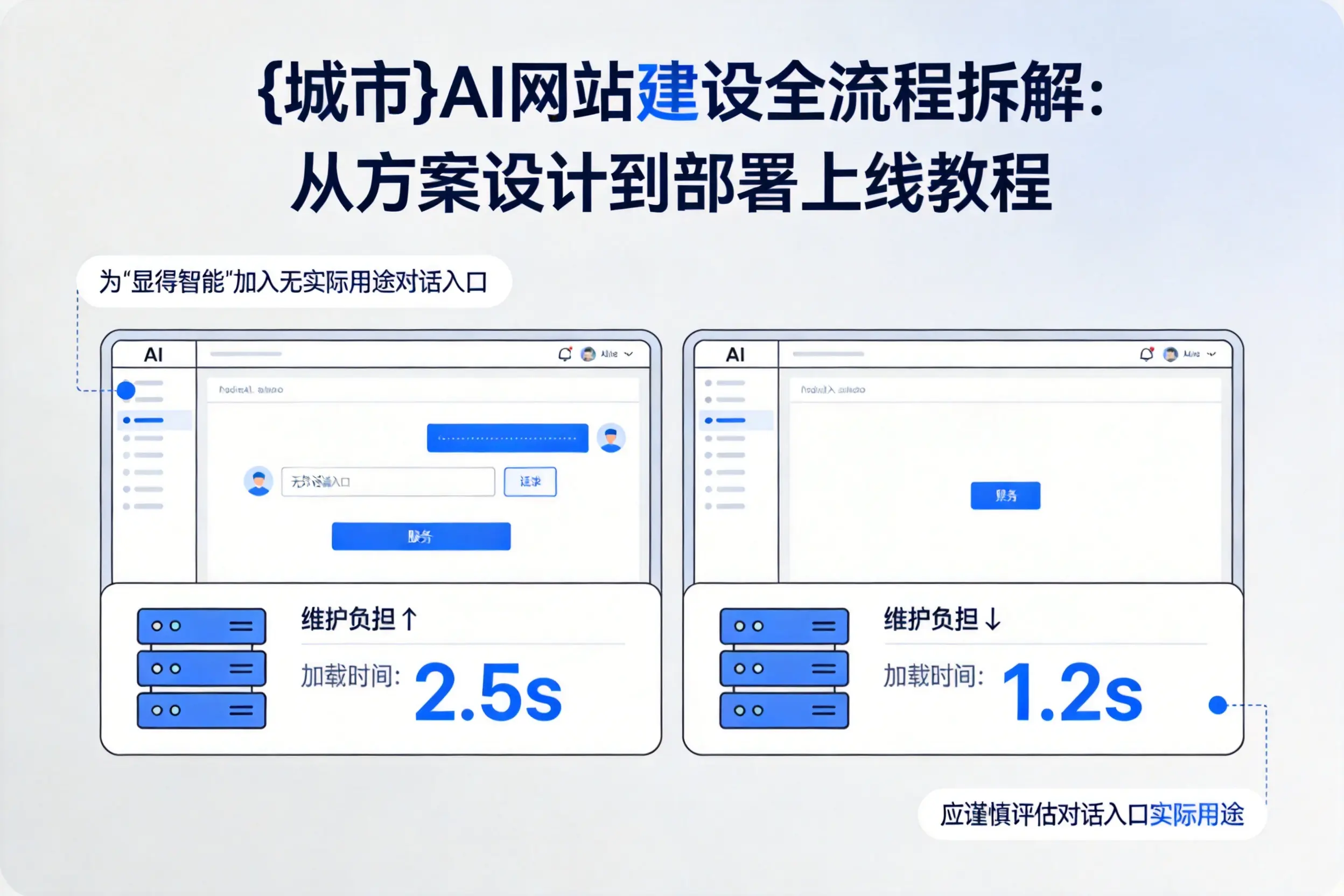 湖州AI网站建设全流程拆解：从方案设计到部署上线教程