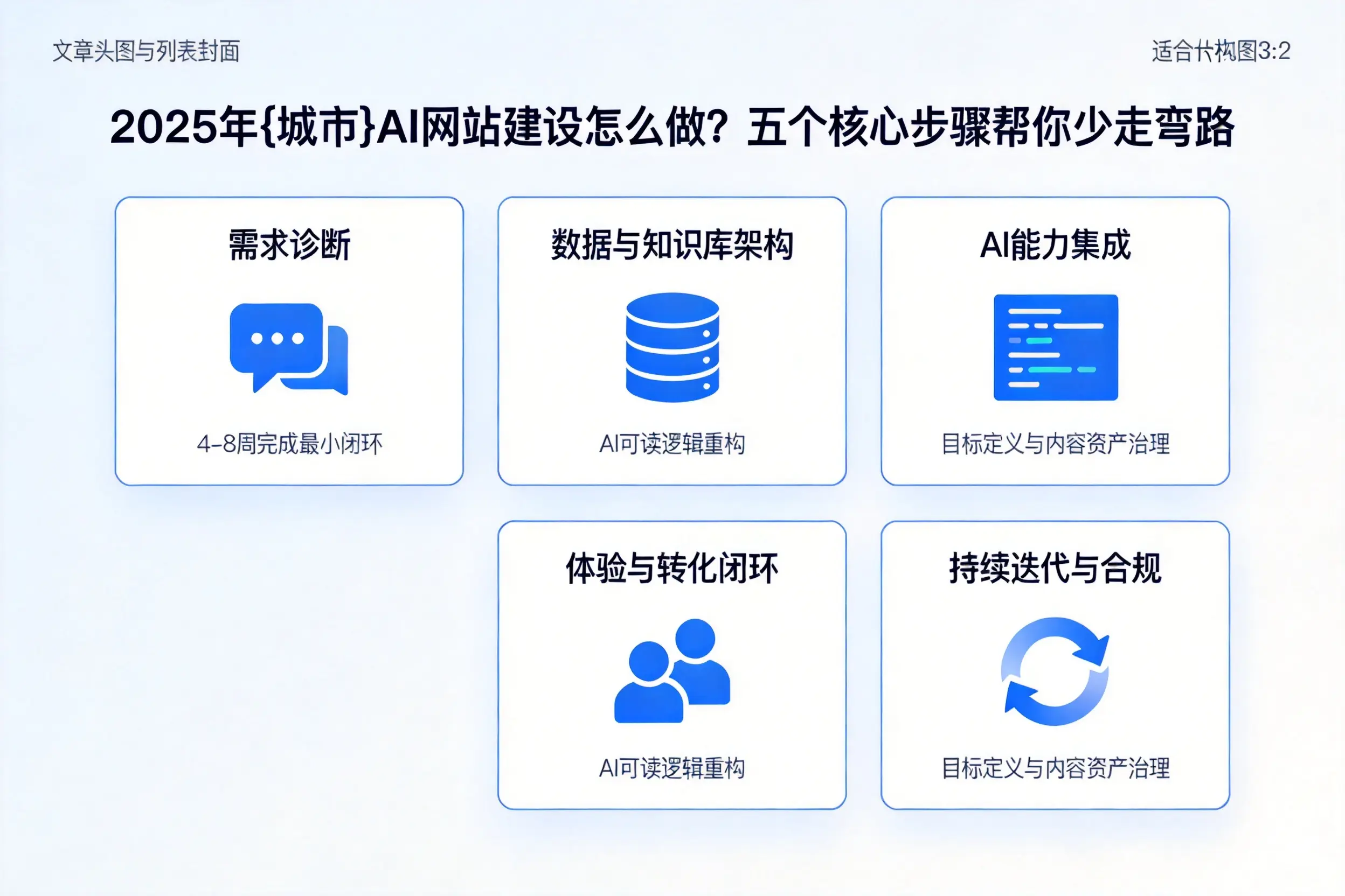2025年湖州AI网站建设怎么做？五个核心步骤帮你少走弯路
