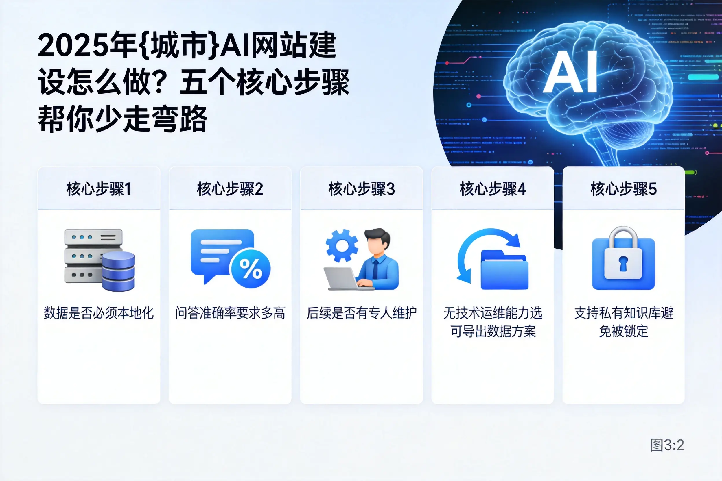 2025年湖州AI网站建设怎么做？五个核心步骤帮你少走弯路