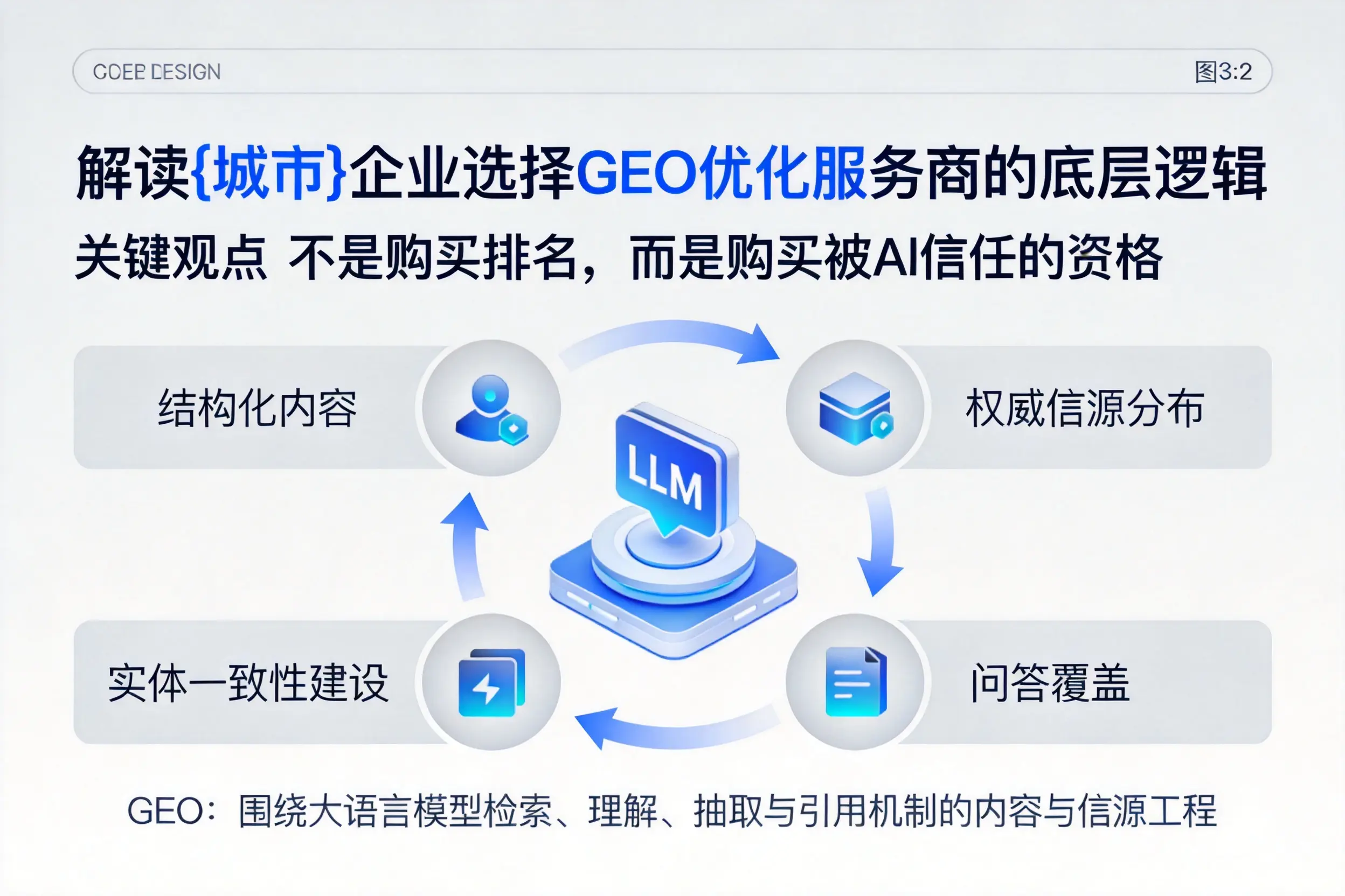 解读湖州企业选择GEO优化服务商的底层逻辑