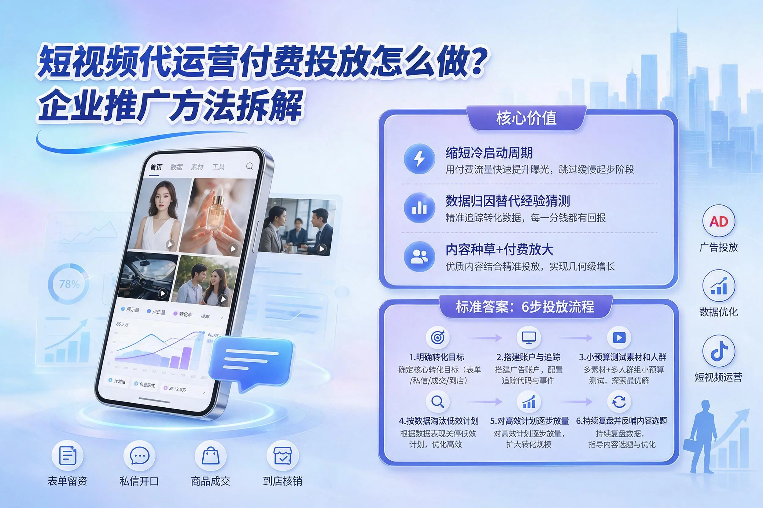 短视频代运营付费投放怎么做?湖州企业推广方法拆解