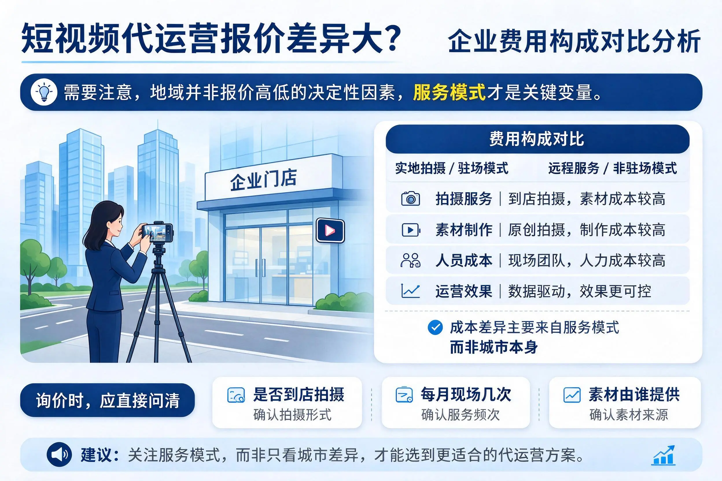 短视频代运营报价差异大？湖州企业费用构成对比分析