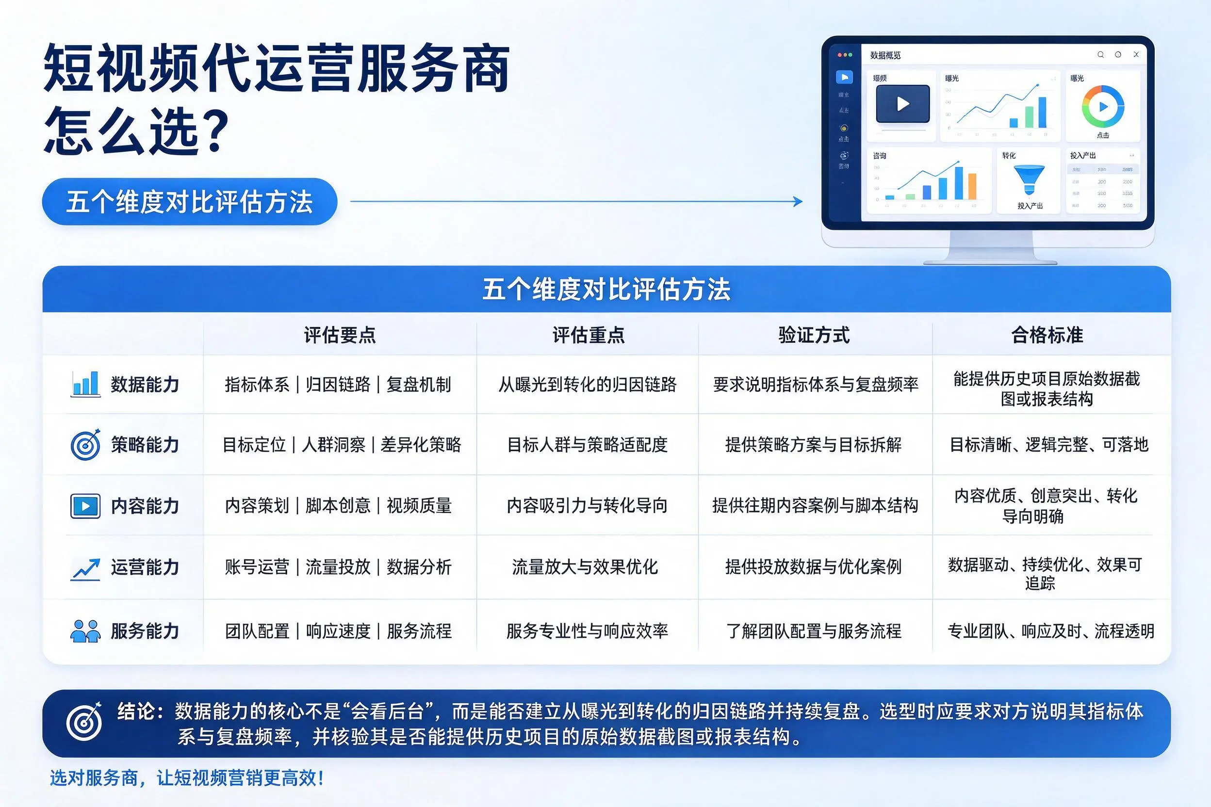 湖州短视频代运营服务商怎么选？五个维度对比评估方法
