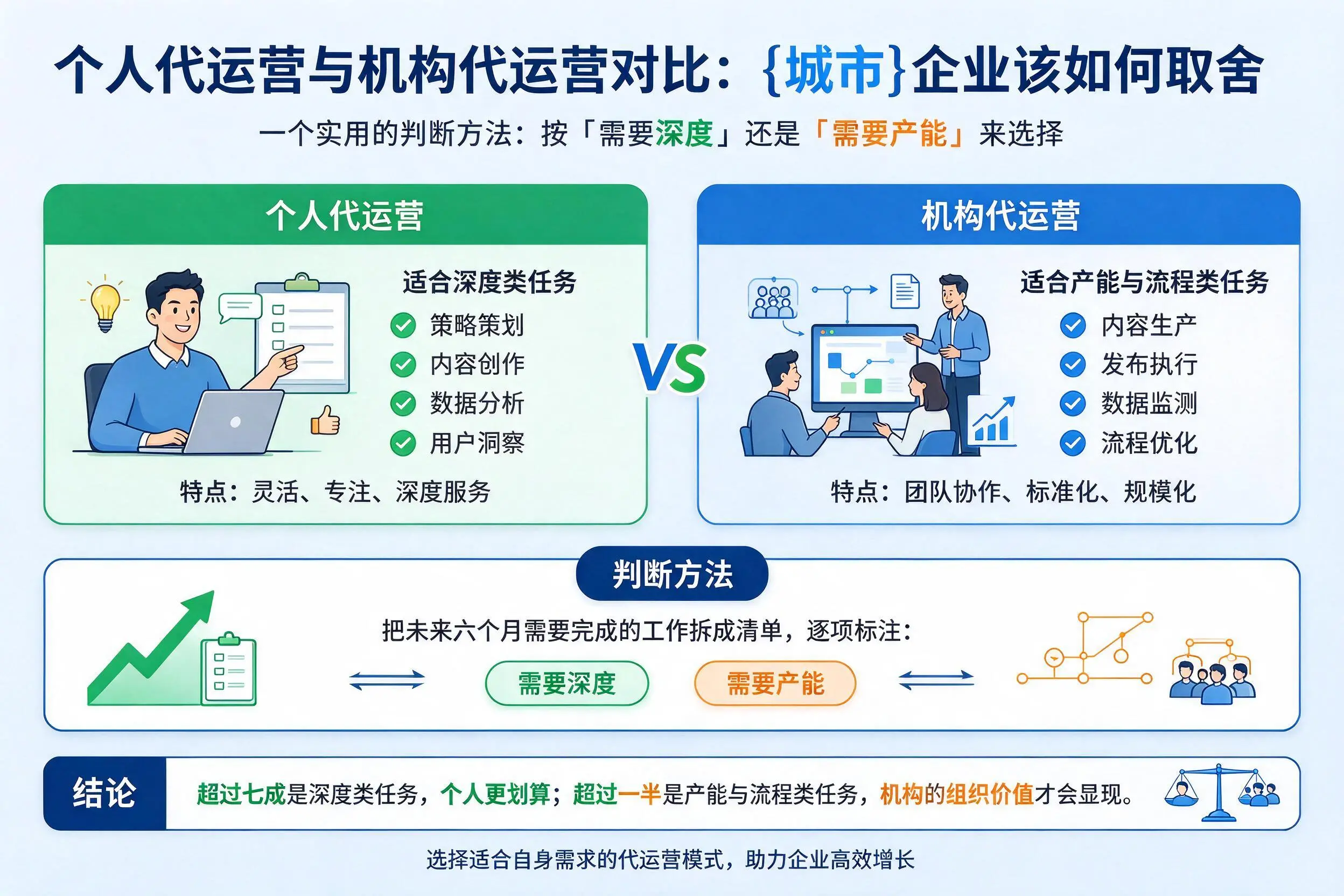 个人代运营与机构代运营对比：湖州企业该如何取舍