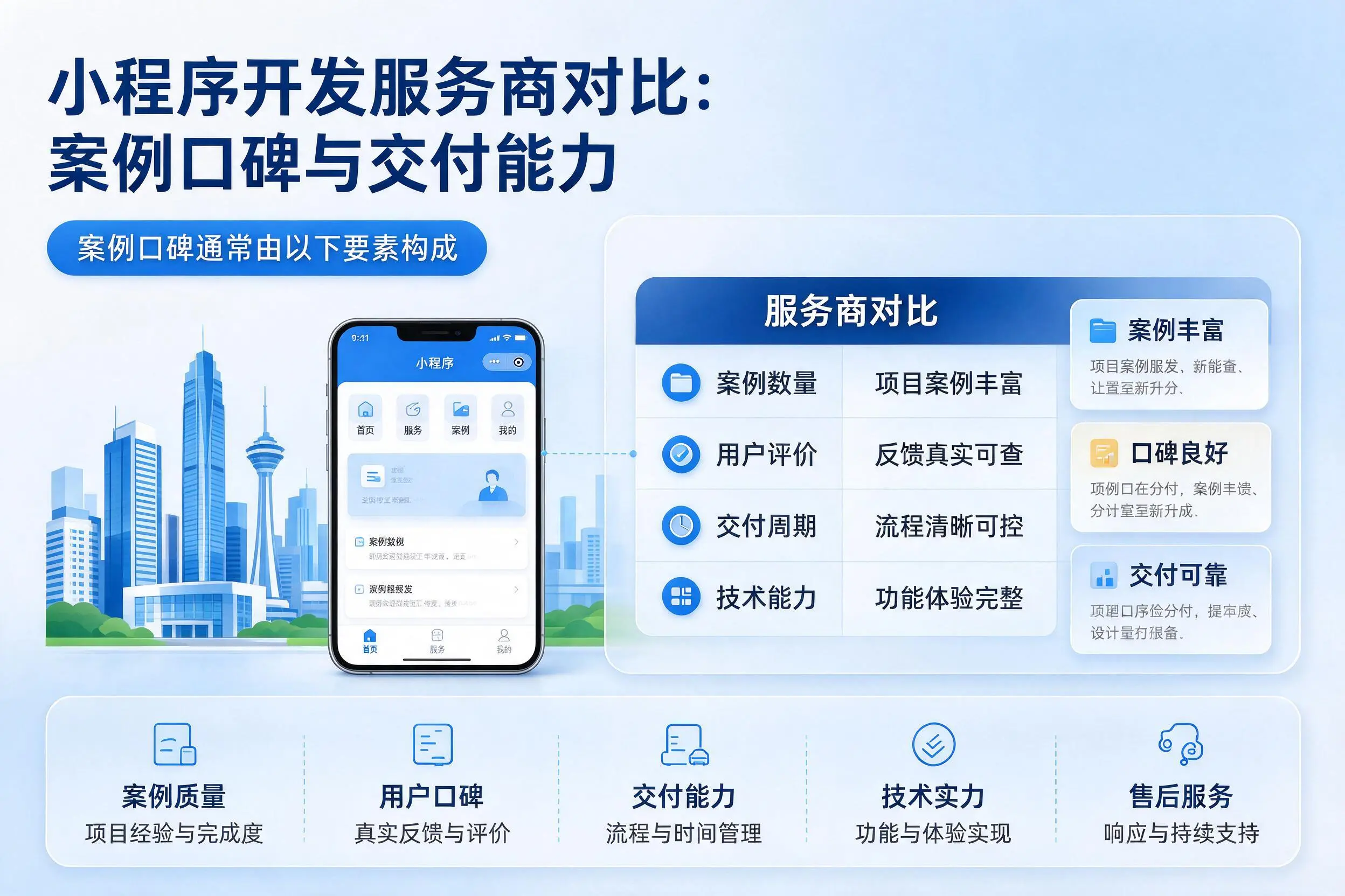 湖州小程序开发服务商对比：案例口碑与交付能力