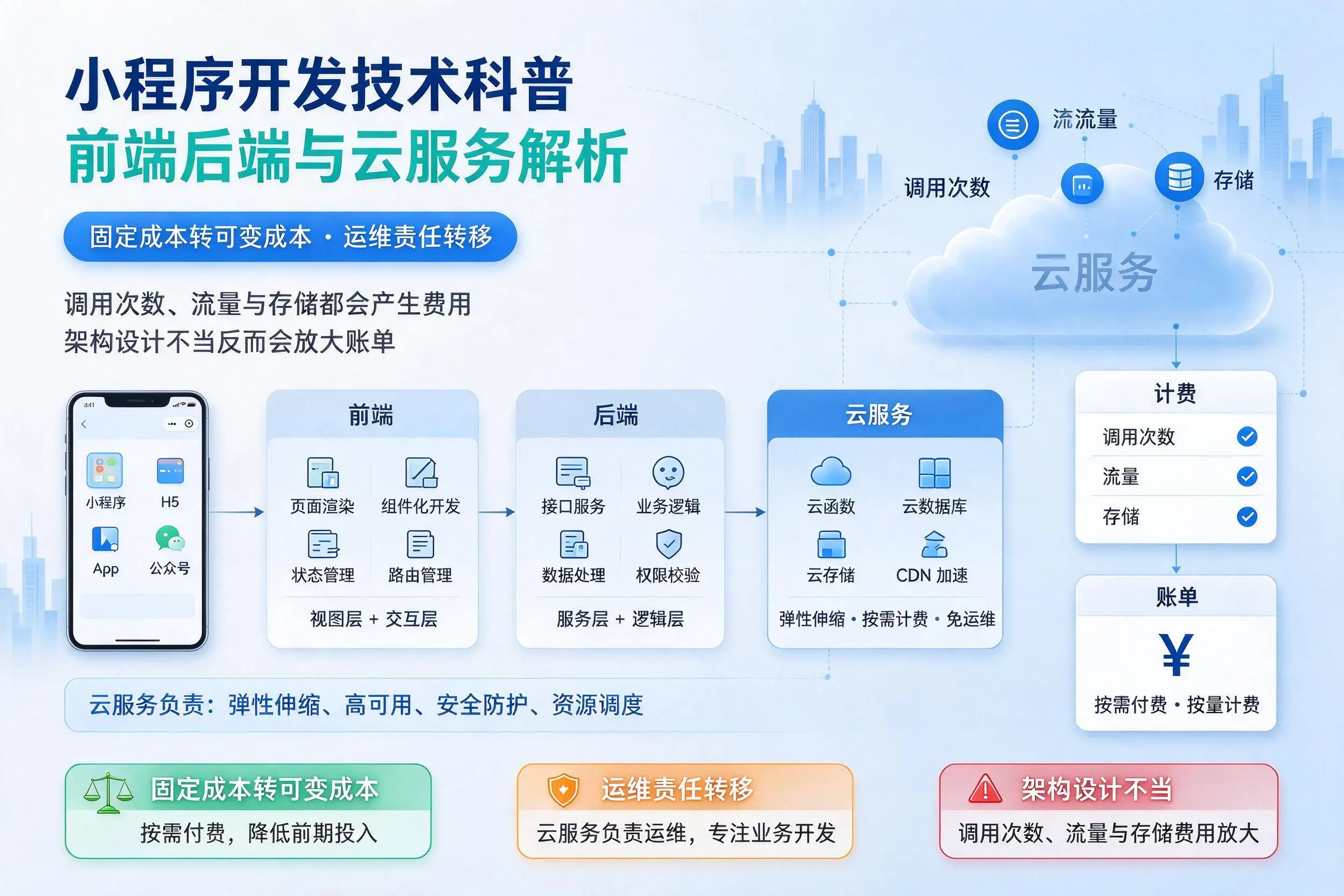 湖州小程序开发技术科普：前端后端与云服务解析