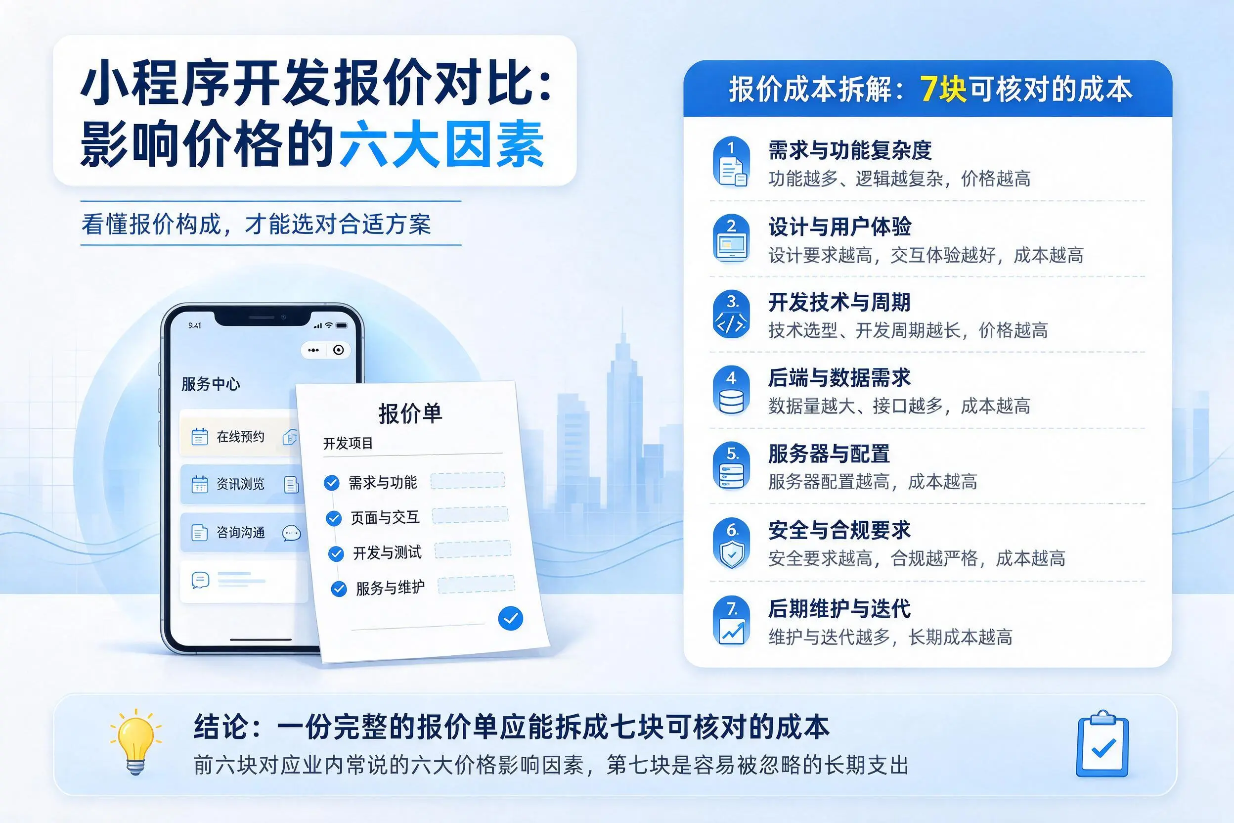 湖州小程序开发报价对比：影响价格的六大因素
