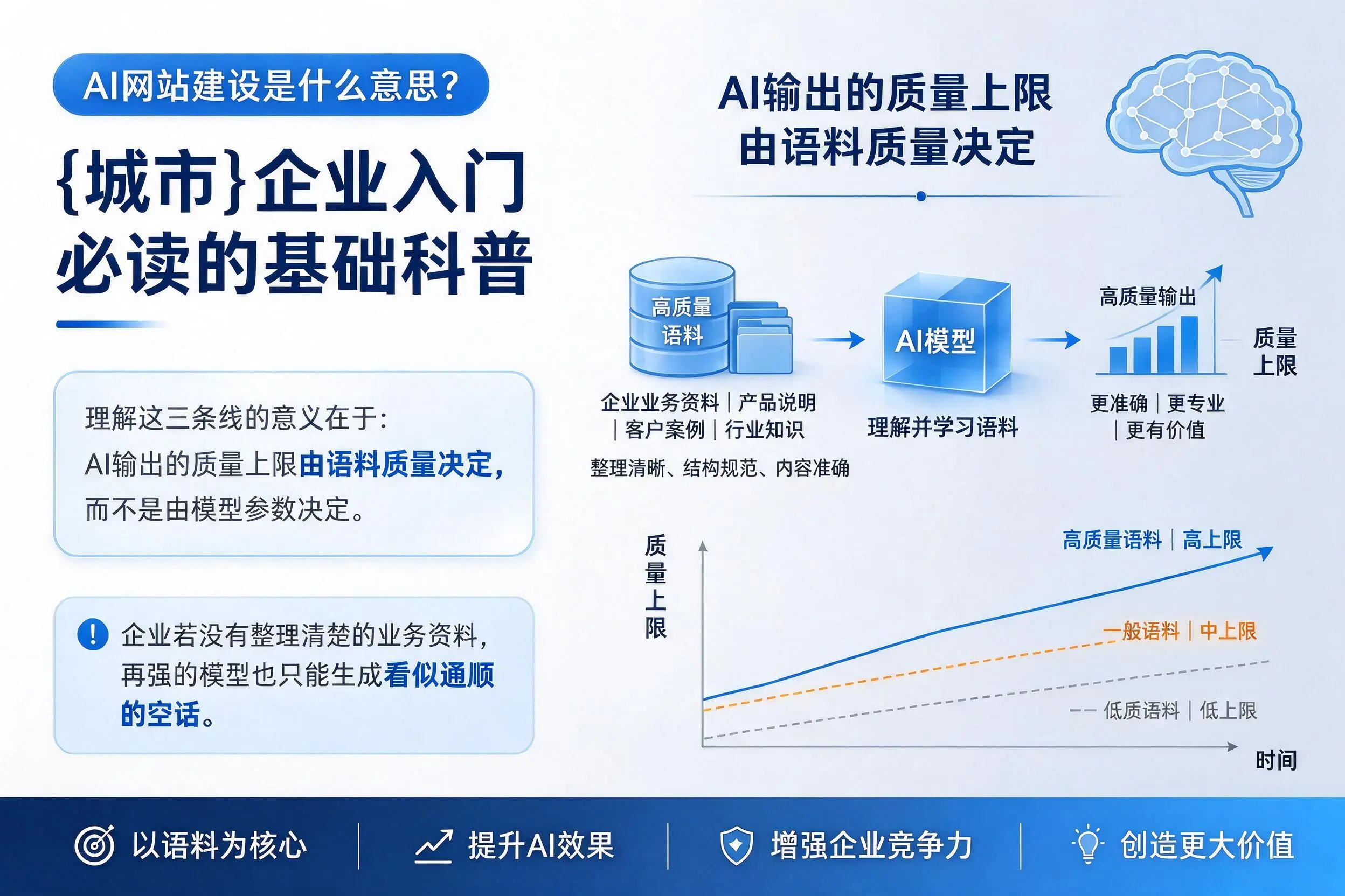 AI网站建设是什么意思?湖州企业入门必读的基础科普