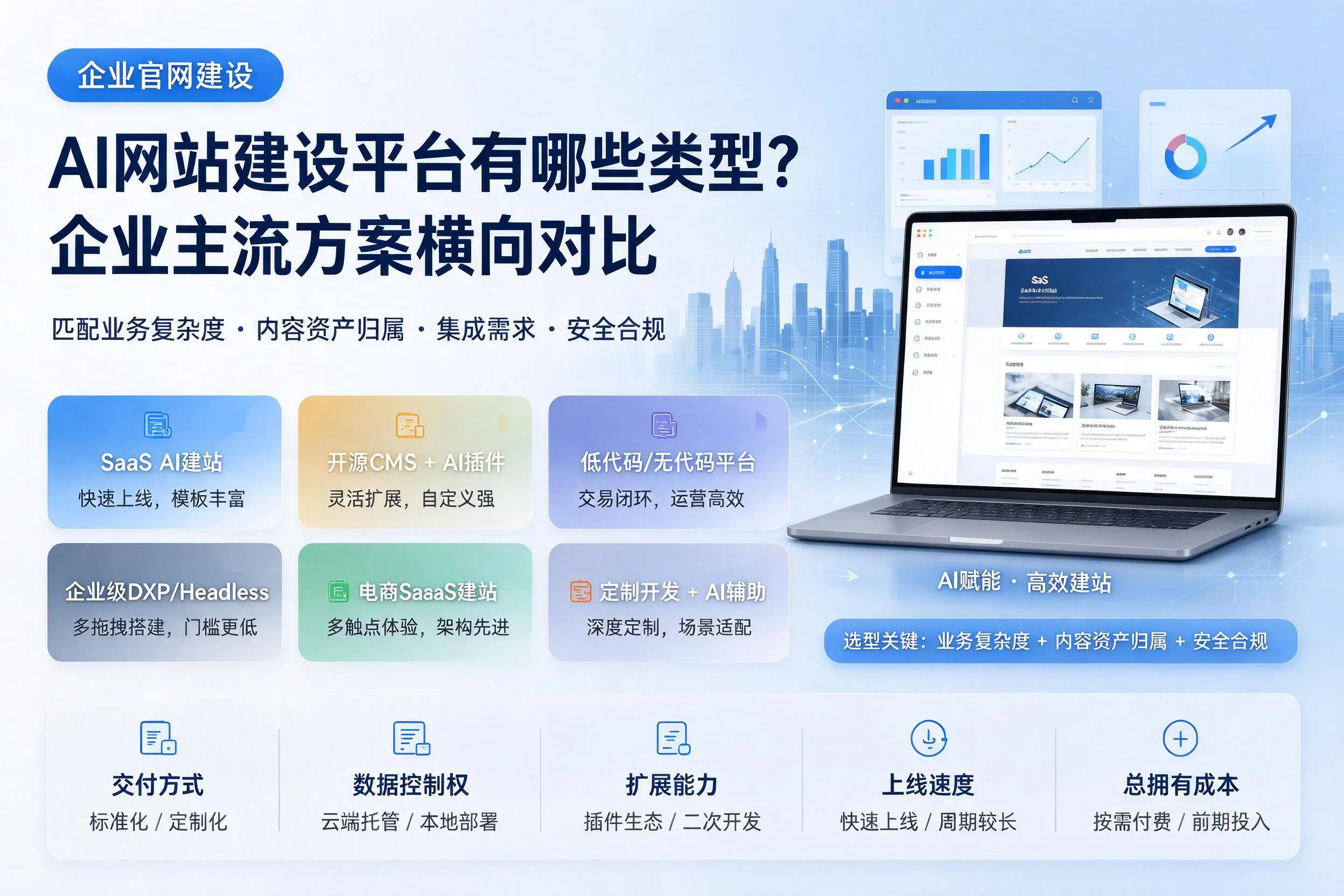 AI网站建设平台有哪些类型?湖州企业主流方案横向对比