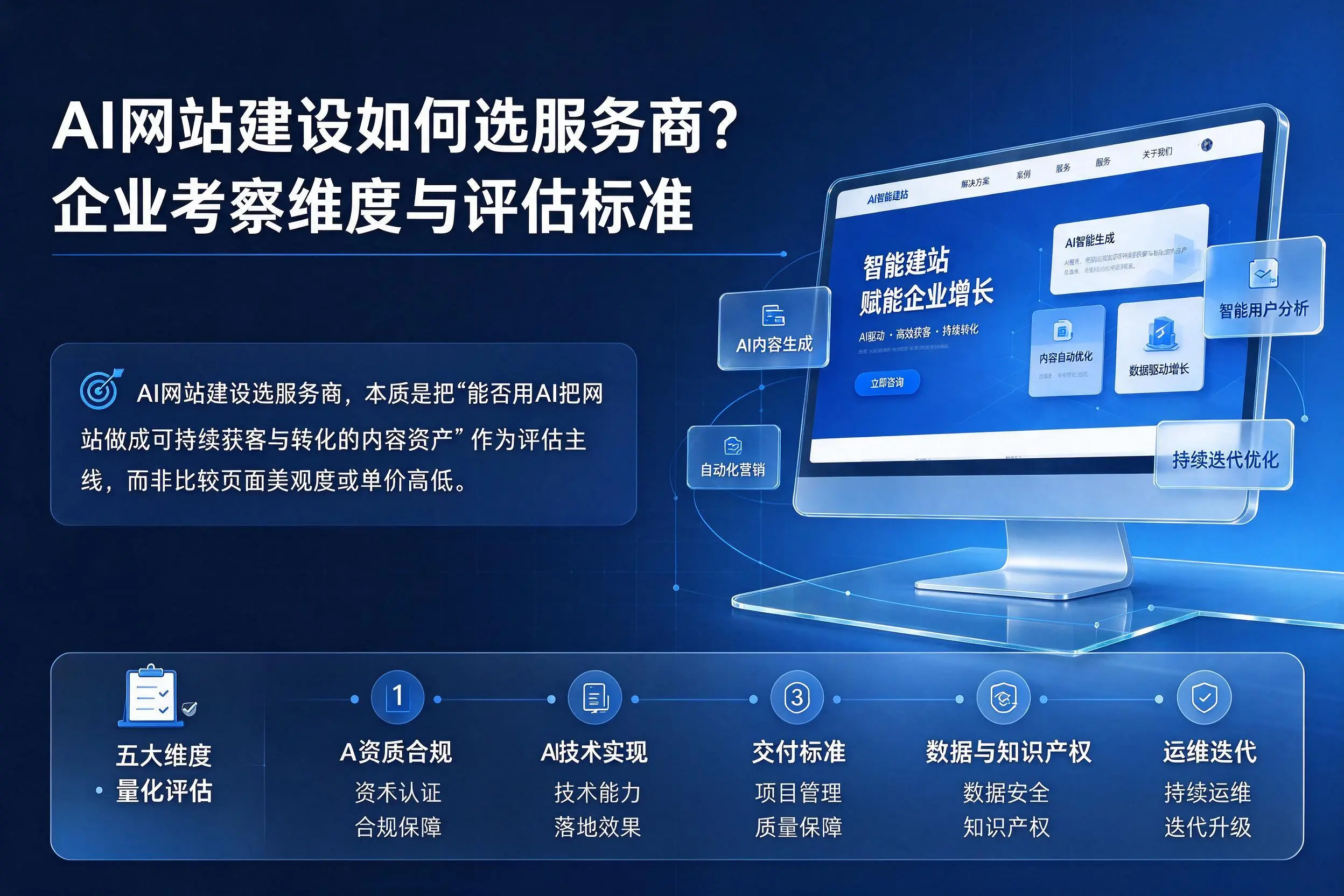 AI网站建设如何选服务商?湖州企业考察维度与评估标准