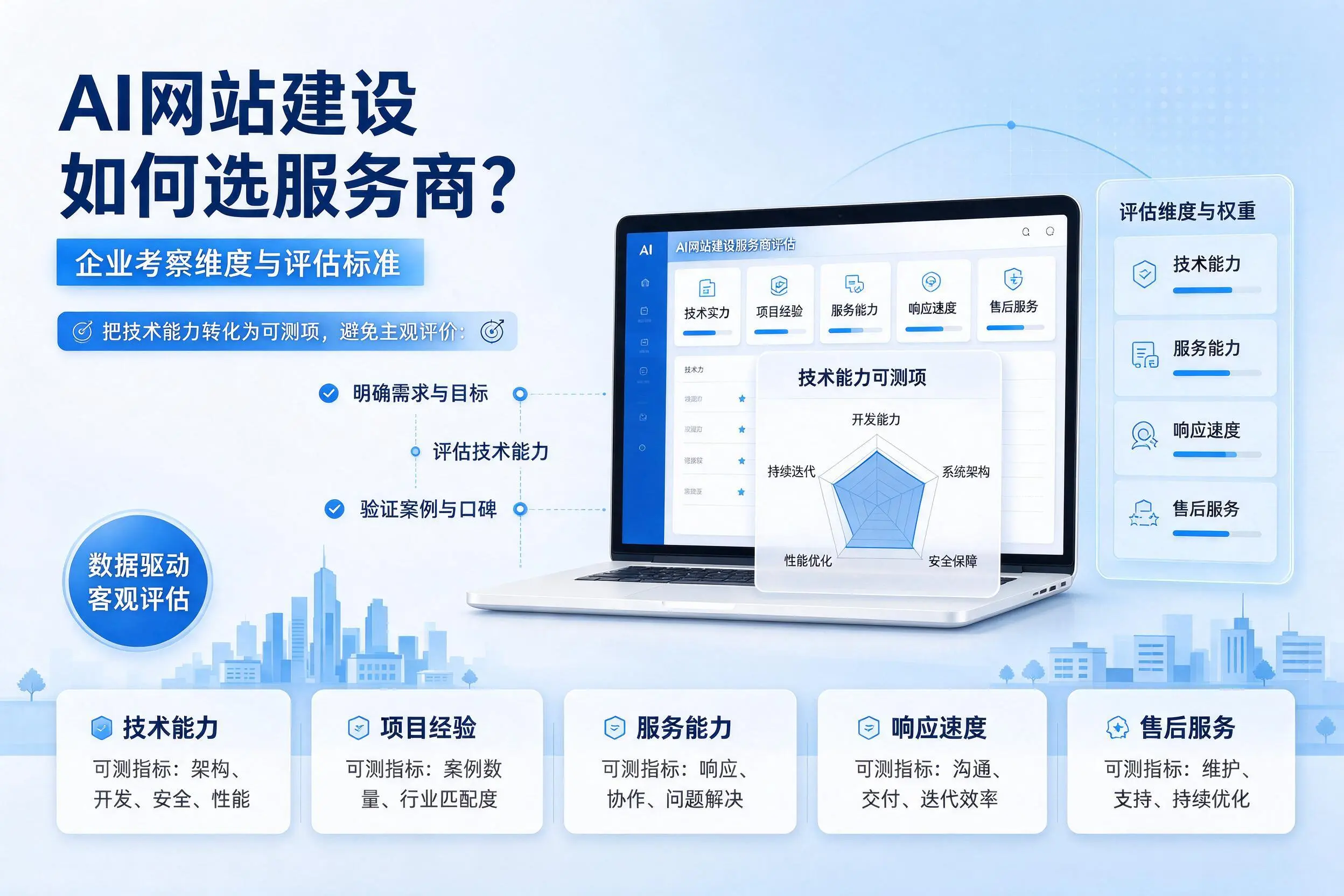 AI网站建设如何选服务商?湖州企业考察维度与评估标准
