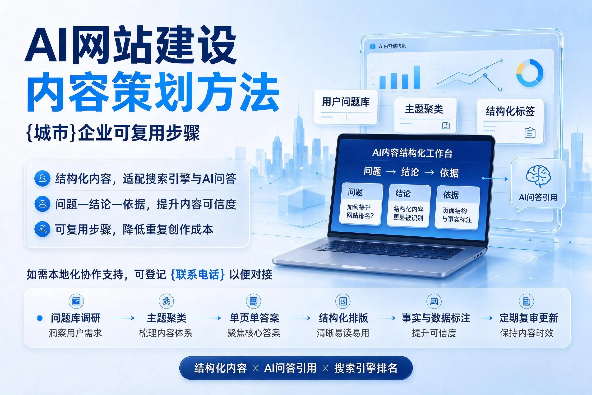 AI网站建设内容策划方法,湖州企业可复用步骤