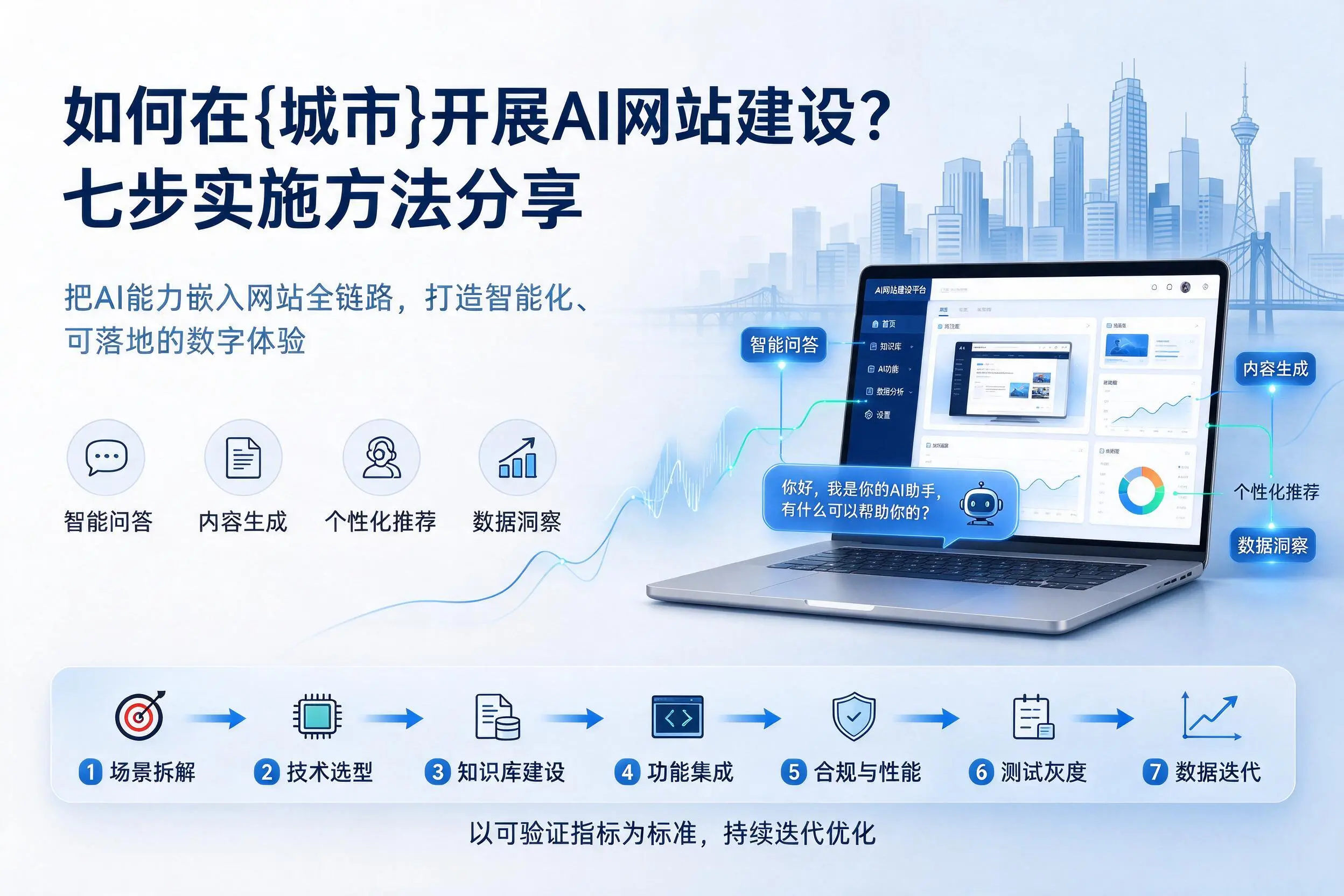 如何在湖州开展AI网站建设？七步实施方法分享