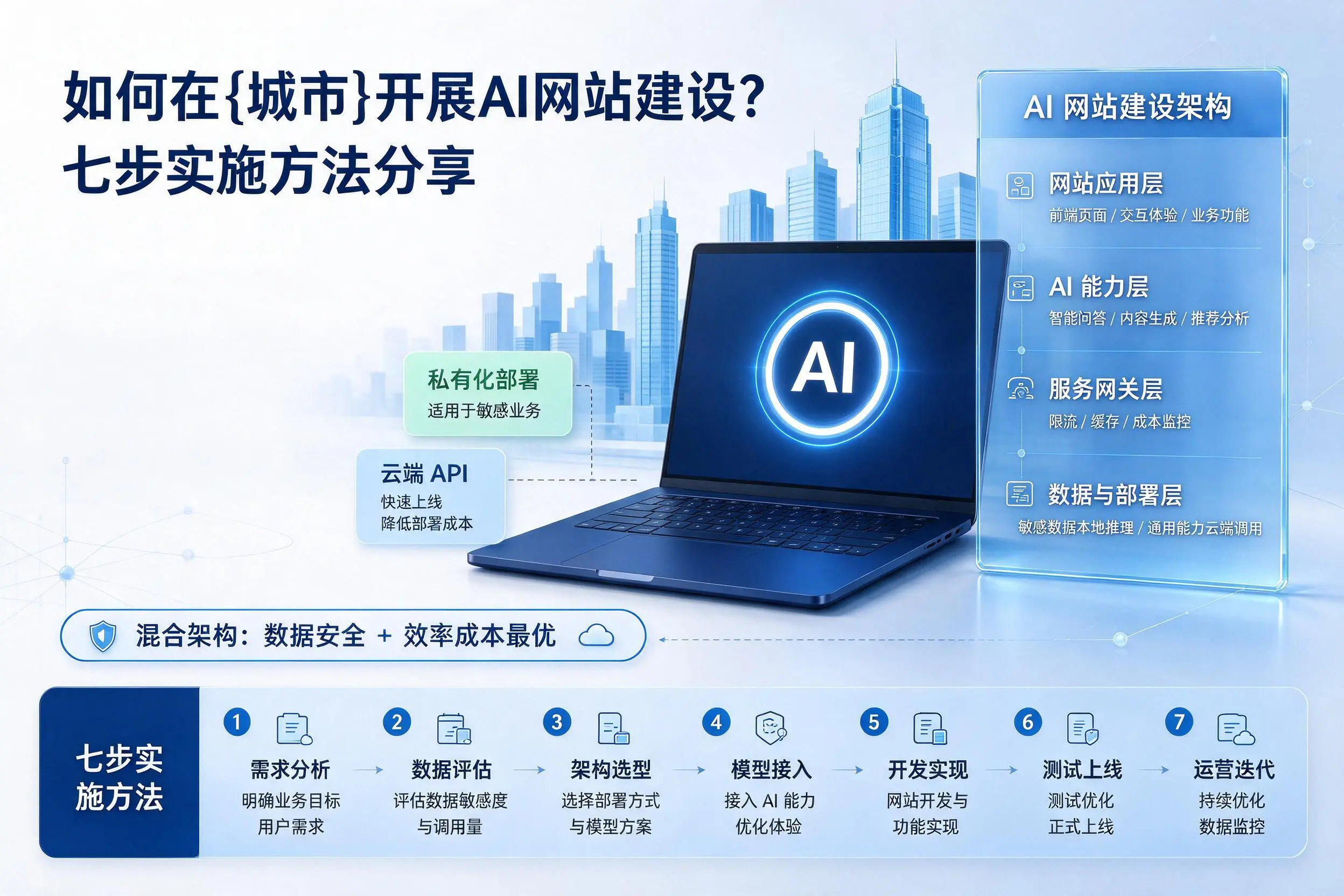 如何在湖州开展AI网站建设？七步实施方法分享