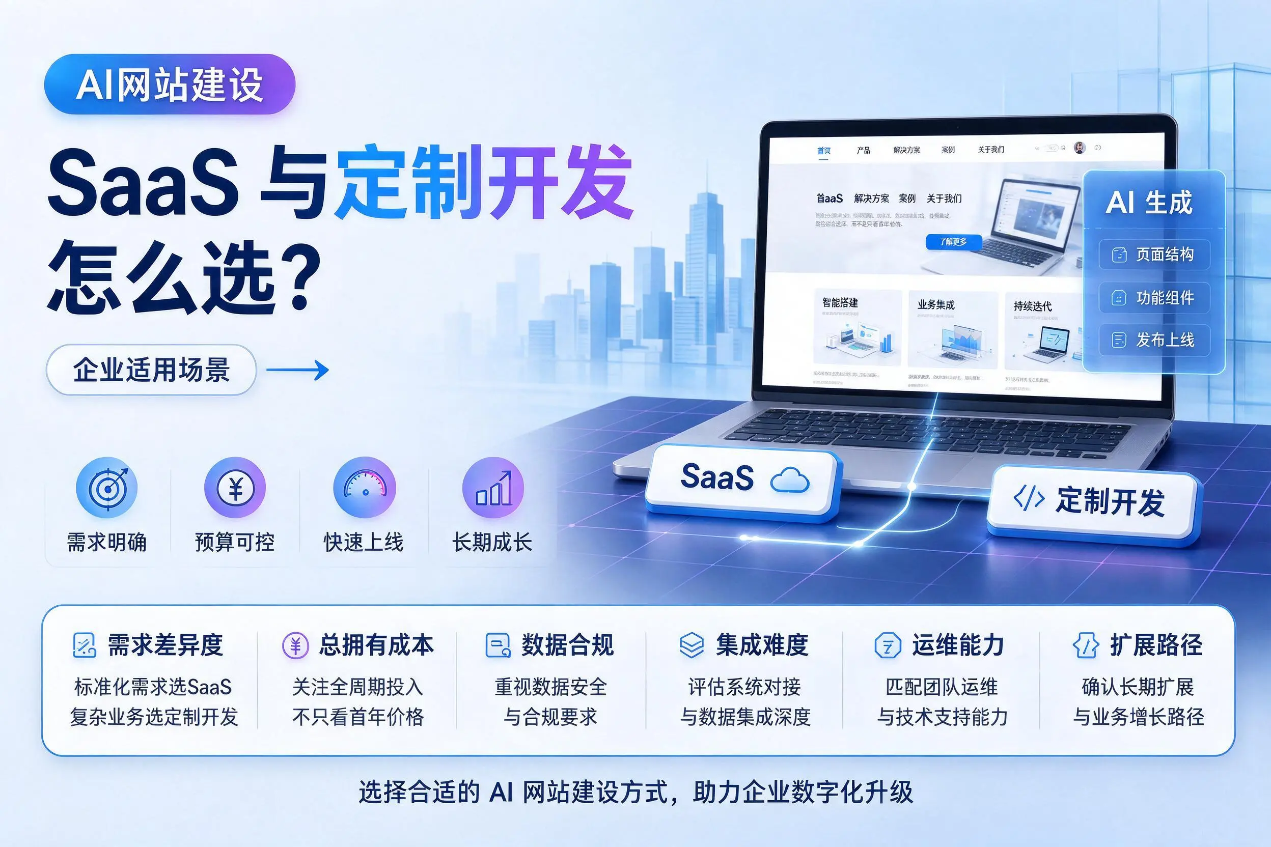 AI网站建设SaaS与定制开发怎么选？湖州企业适用场景