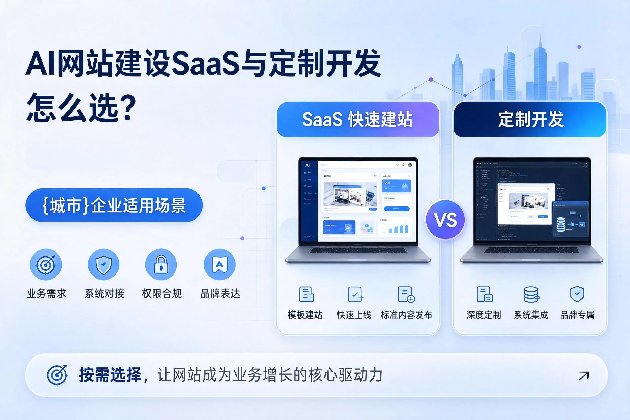 AI网站建设SaaS与定制开发怎么选？湖州企业适用场景