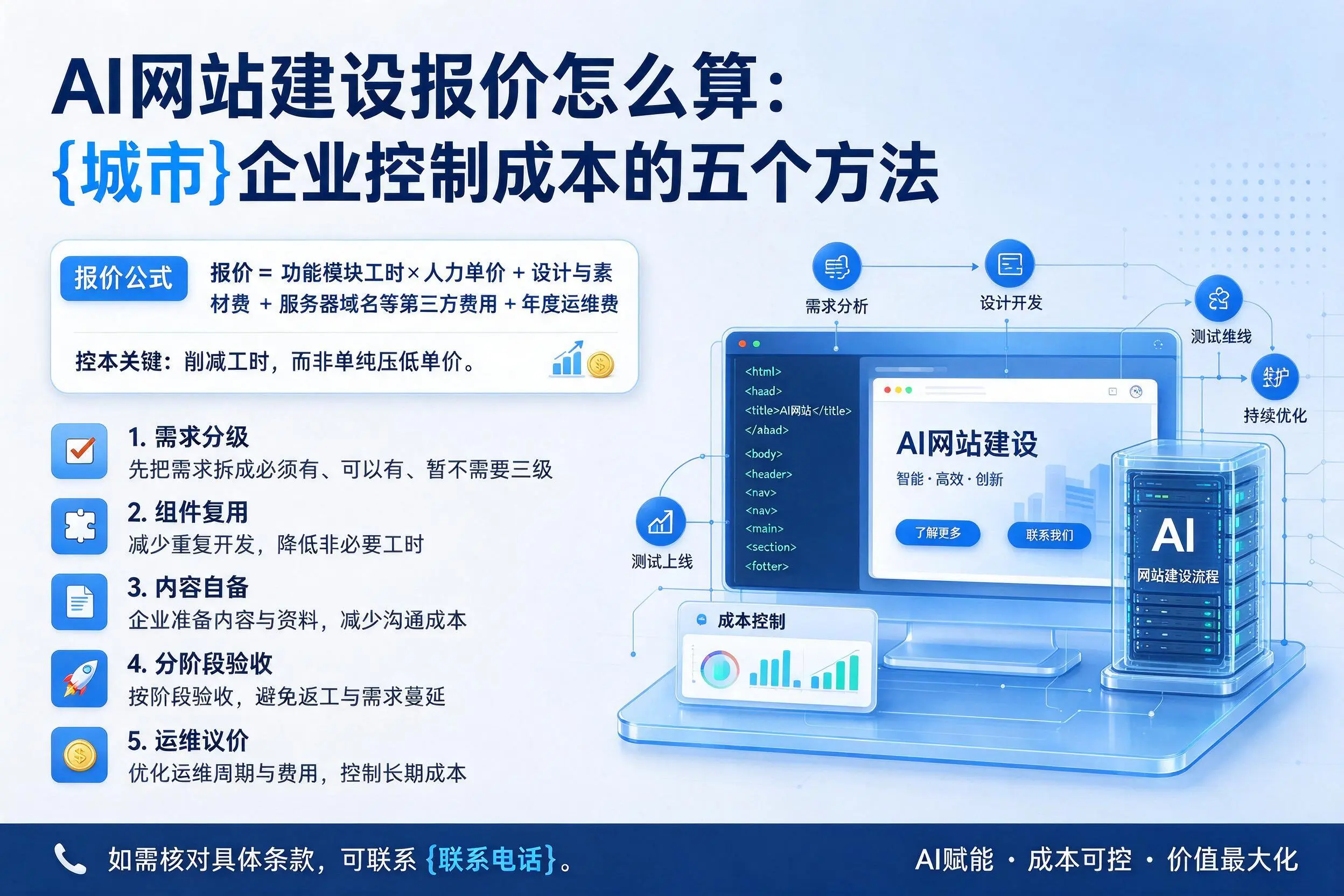 AI网站建设报价怎么算:湖州企业控制成本的五个方法