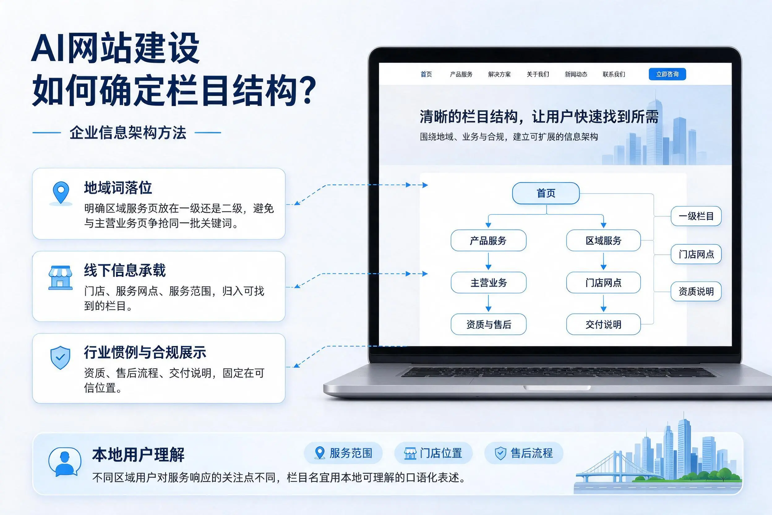 AI网站建设如何确定栏目结构？湖州企业信息架构方法