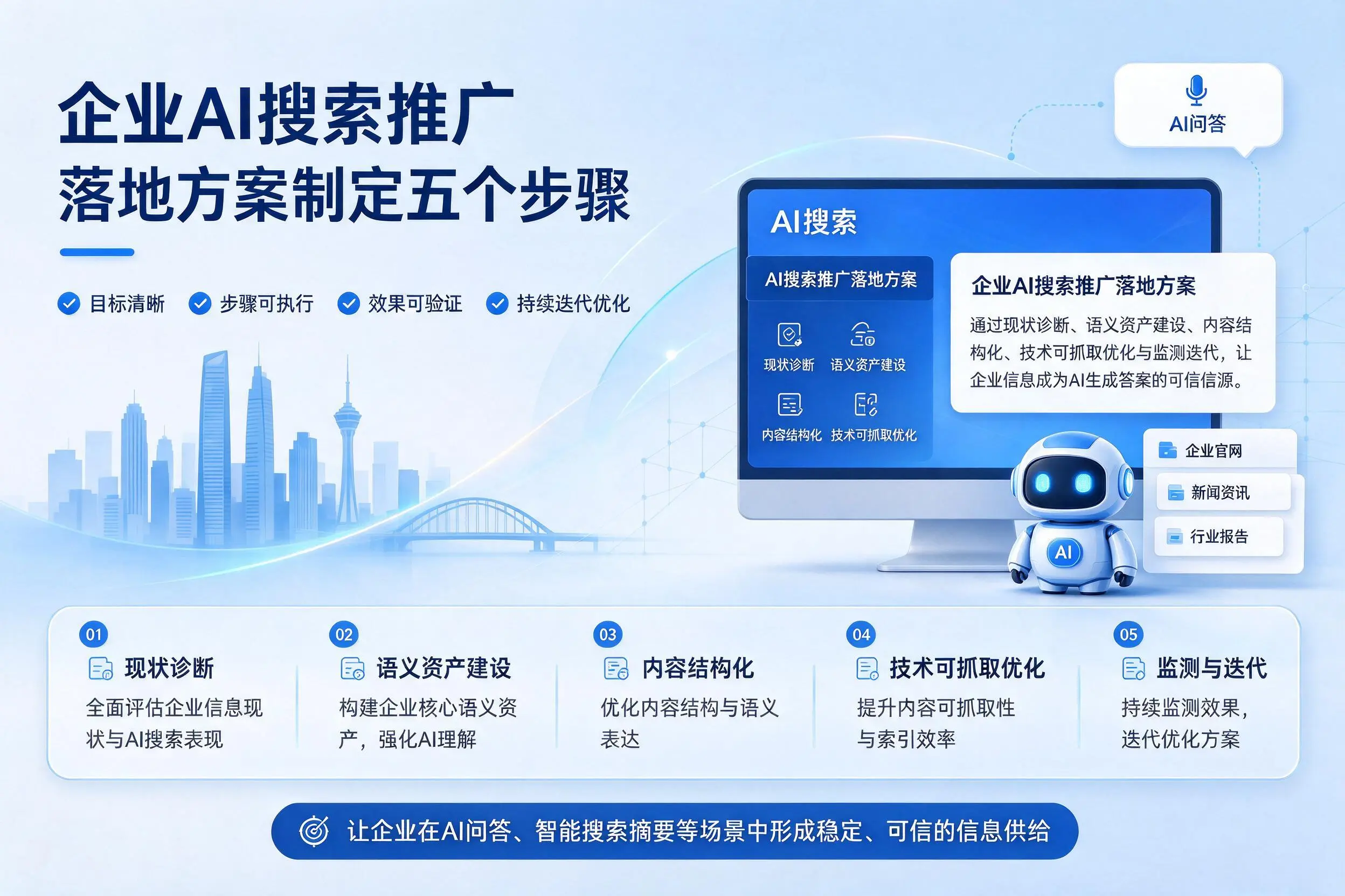 湖州企业AI搜索推广落地方案制定五个步骤