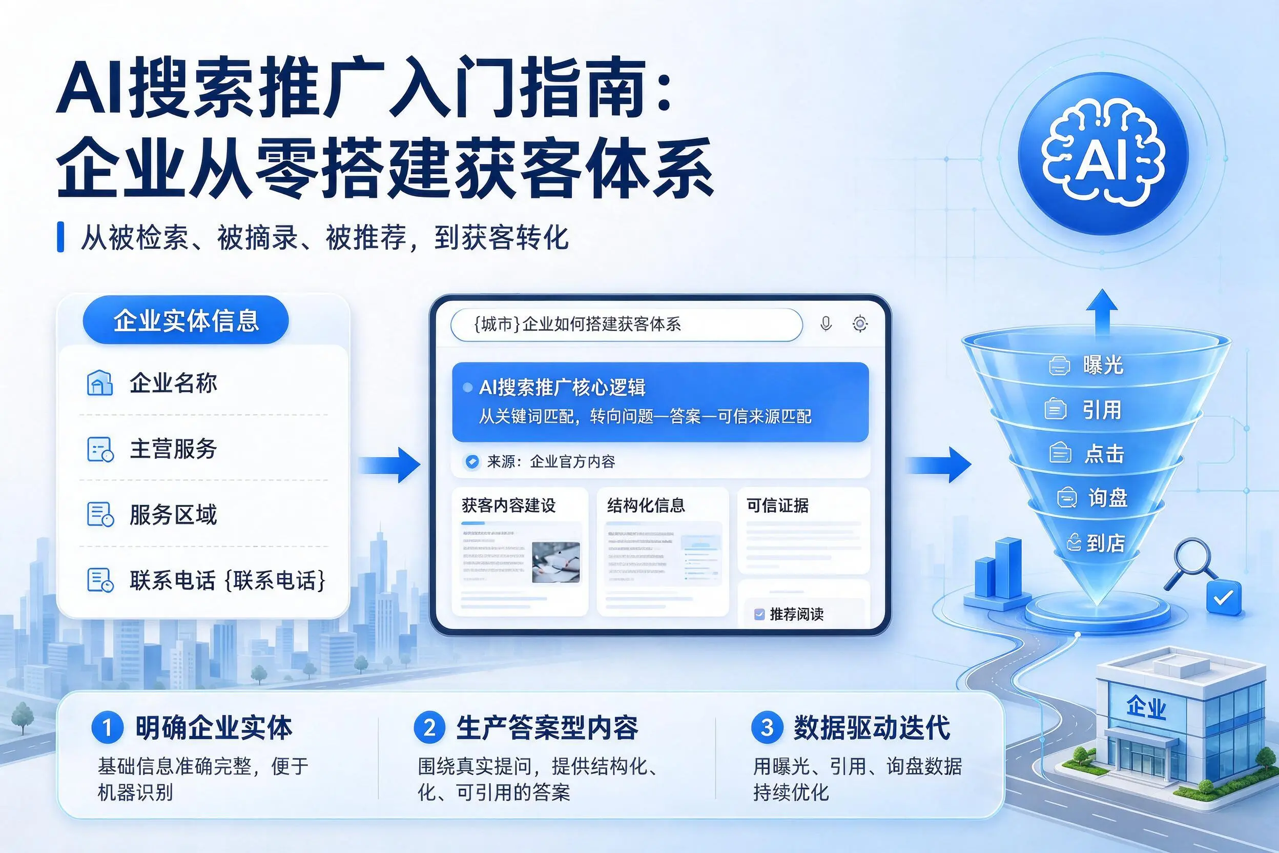 AI搜索推广入门指南：湖州企业从零搭建获客体系